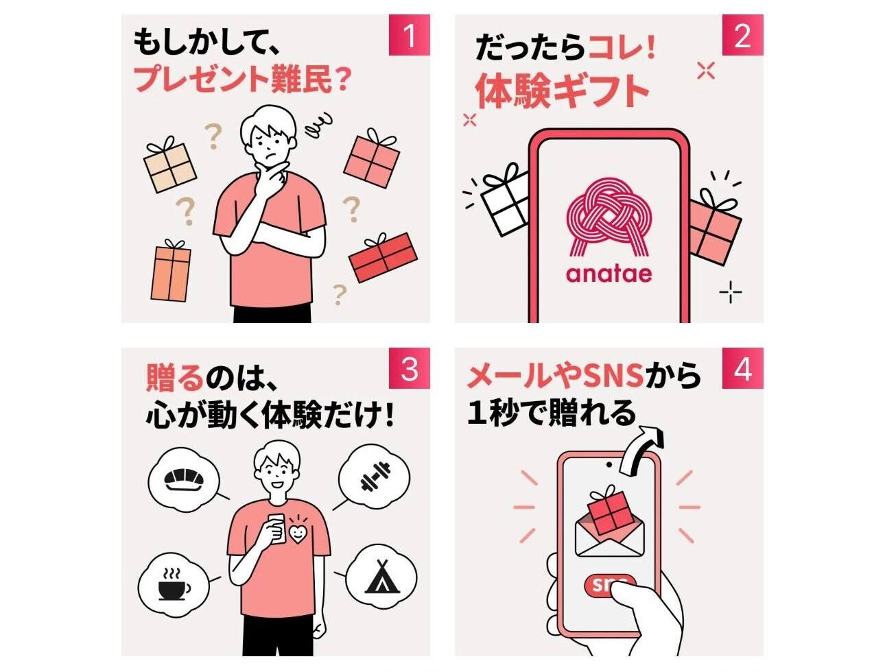 体験ギフトanataeでギフトを贈る・使う方法【完全ガイド】